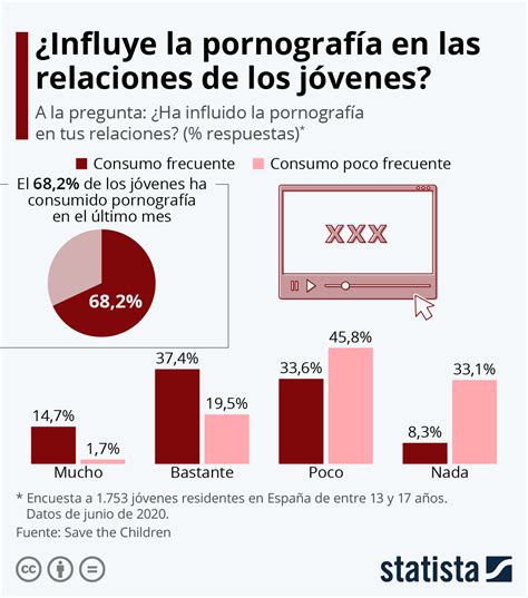 porno gratis teen|El porno en adolescentes: desde los 12 años, sin límites y de .